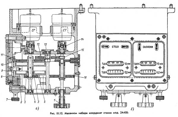 2А450 Механізм набору координат